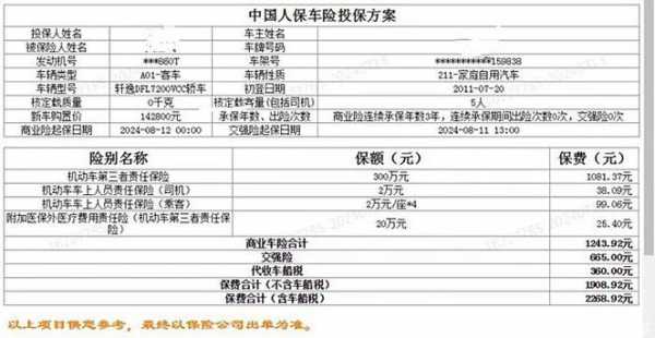 人保电话车险便宜多少 人保电话车险怎么样