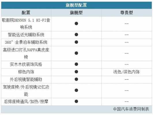 东风雪铁龙c6怎么样,东风雪铁龙c6参数配置 